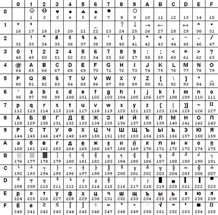 Reprezentarea în informații de text calculator - studopediya