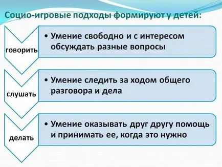 Master class - o prezentare a tehnologiilor socio-joc - mbdou №21 ogorsk Teritoriul Krasnoyarsk