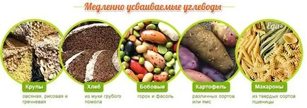 fara lista de alimente fără carbohidrați bogate in calorii alimente, trainingbody