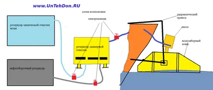 curățarea proiectului de suprafață din petrol