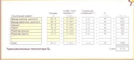 Proiectarea cu designul de ambalaj al unei case pasive (PHPP)