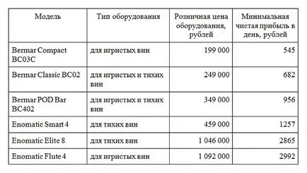 Vanzarea vinului de oportunitățile prezentate de sticlă