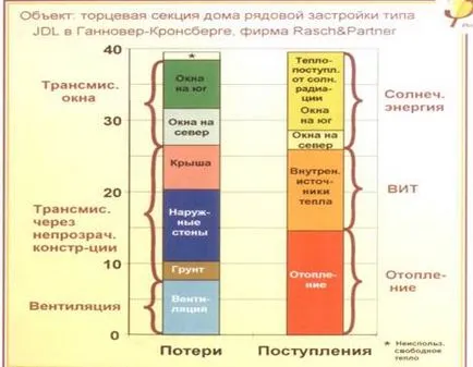 Tervezése a csomag tervezés egy passzív ház (PHPP)