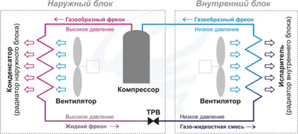 Прозорците на производствения процес platikovyh от А до Я