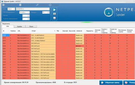 Pentru mine indicele complet, 4 moduri de a scana un site pentru erori