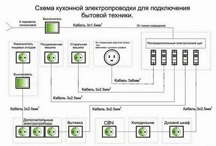 Окабеляване в къща верига