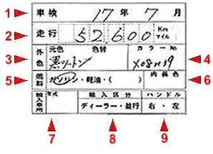 Descifrarea foaia de licitație atunci când cumpără o mașină din Japonia