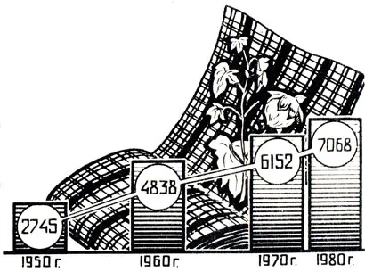 Lucrul cu tesut 1982 si Labzina