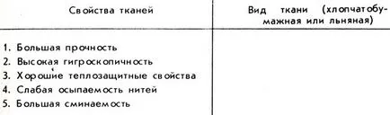 Работа с тъкан 1982 г. и Labzina