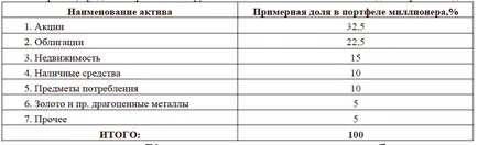 Luați în considerare în cazul în care să investească oameni bogați, bis-tv