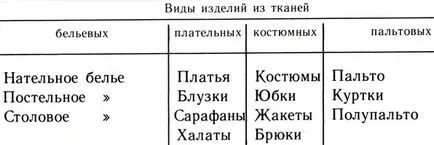 Работа с тъкан 1982 г. и Labzina