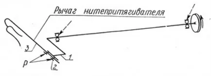 Работа за поемане на механизъм за универсална шевна машина, публикуването в 