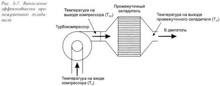 Számítás közbenső hűtőberendezés (paraméterek töltőlevegő)