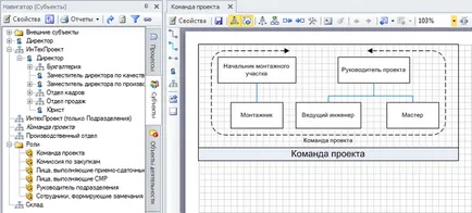 Lucrul cu organizare docs diagramă bs 4