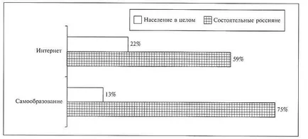 Помислете, когато инвестират заможни хора, бис-тв