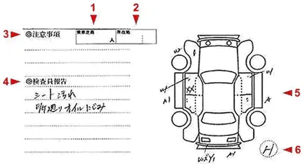 Descifrarea foaia de licitație atunci când cumpără o mașină din Japonia