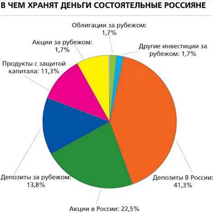 Помислете, когато инвестират заможни хора, бис-тв