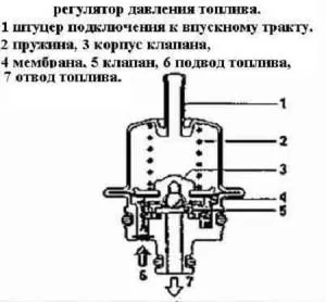 Регулаторът на налягането на горивото - търсене на повреди и правя замяната себе си видео