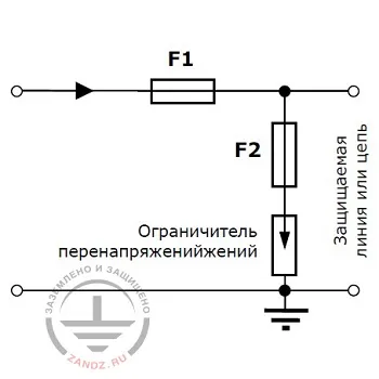 Поставянето на вентилни отводи - общи коментари