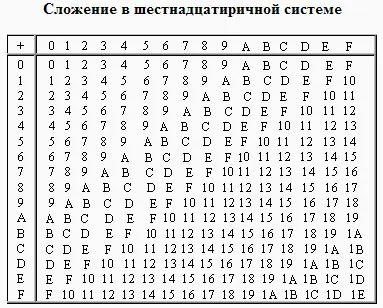 sistem de numerație Rezumat - banca de rezumate, eseuri, rapoarte, documente de termen și disertații