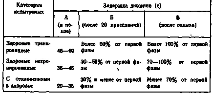 Резюме хигиена на дишането - резюмета на банката, есета, доклади, курсови работи и дисертации