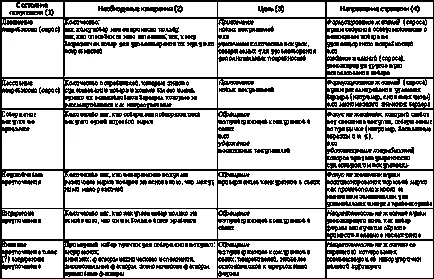 Elaborarea strategiei de publicitate