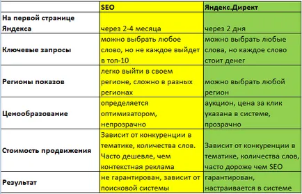 Разликата между реклама на Yandex и змия