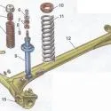 repararea barei de protecție (plastic) pe cont propriu