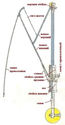 Ремонт на чадъри с ръцете си