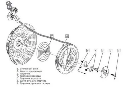 Reparatie generator de benzină starter Manual