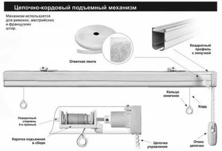 Римски корнизи функции и фиксиран, сграда портал