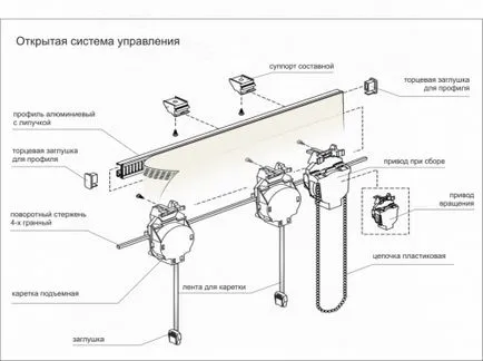 Римски корнизи функции и фиксиран, сграда портал