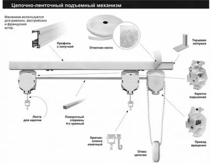 Caracteristici cornise romane și de fixare, portalul de construcție