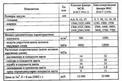 Домашно машинен шперплат и материали