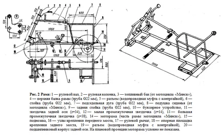 Casa 4x4 ATV cu propriile sale mâini din Urali, OKI, Iža - desene, fotografii, modul de a face