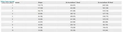 Обслужване на руския доставката, Komis, прегледи