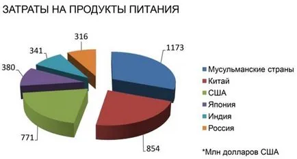 Сертификация - Halal