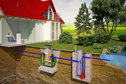 fosa septica cu biofiltru - septikland