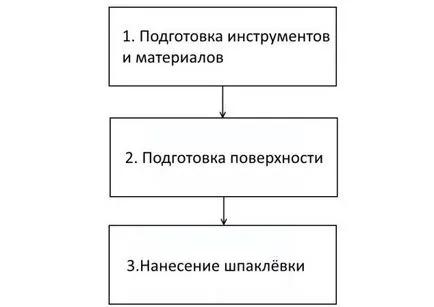 Замазки таван, който е по-добре, колко лепило за таван корнизи, видео инструкции, снимки