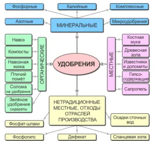 Mini завод за производство на торове