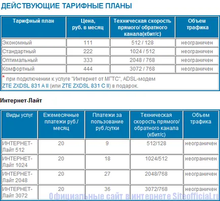 MGTS личен кабинет