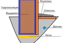 Мазилка стените със собствените си ръце видеото, цената на квадратен метър и снимки