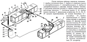 Изпарят система VAS Хънтър, характеристики на дизайна