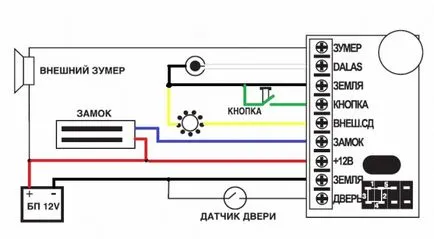 система за сигурност, със собствените си ръце