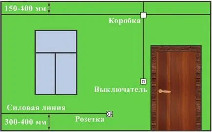 Shtroblenie стени по окабеляване и контакти с ръцете си