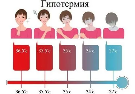 Симптоми и лечение на уретрит в женските лекарства