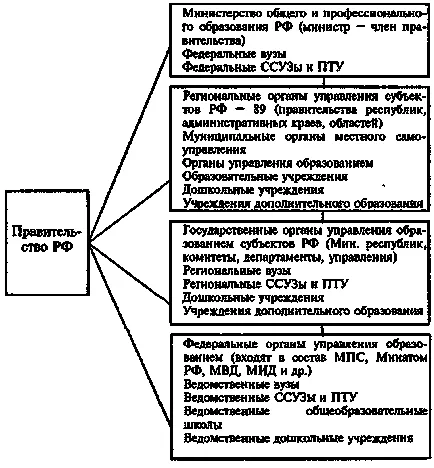 Sistemul de învățământ general din România