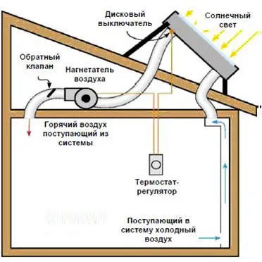 Solar fűtés (akkumulátor) egy családi ház saját kezűleg