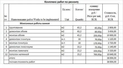 Прогнозите за залата за ремонт