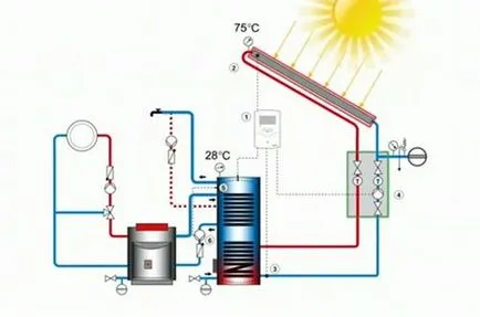 Системи за слънчево затопляне на вода система в частна къща със собствените си ръце на снимки и видеоклипове
